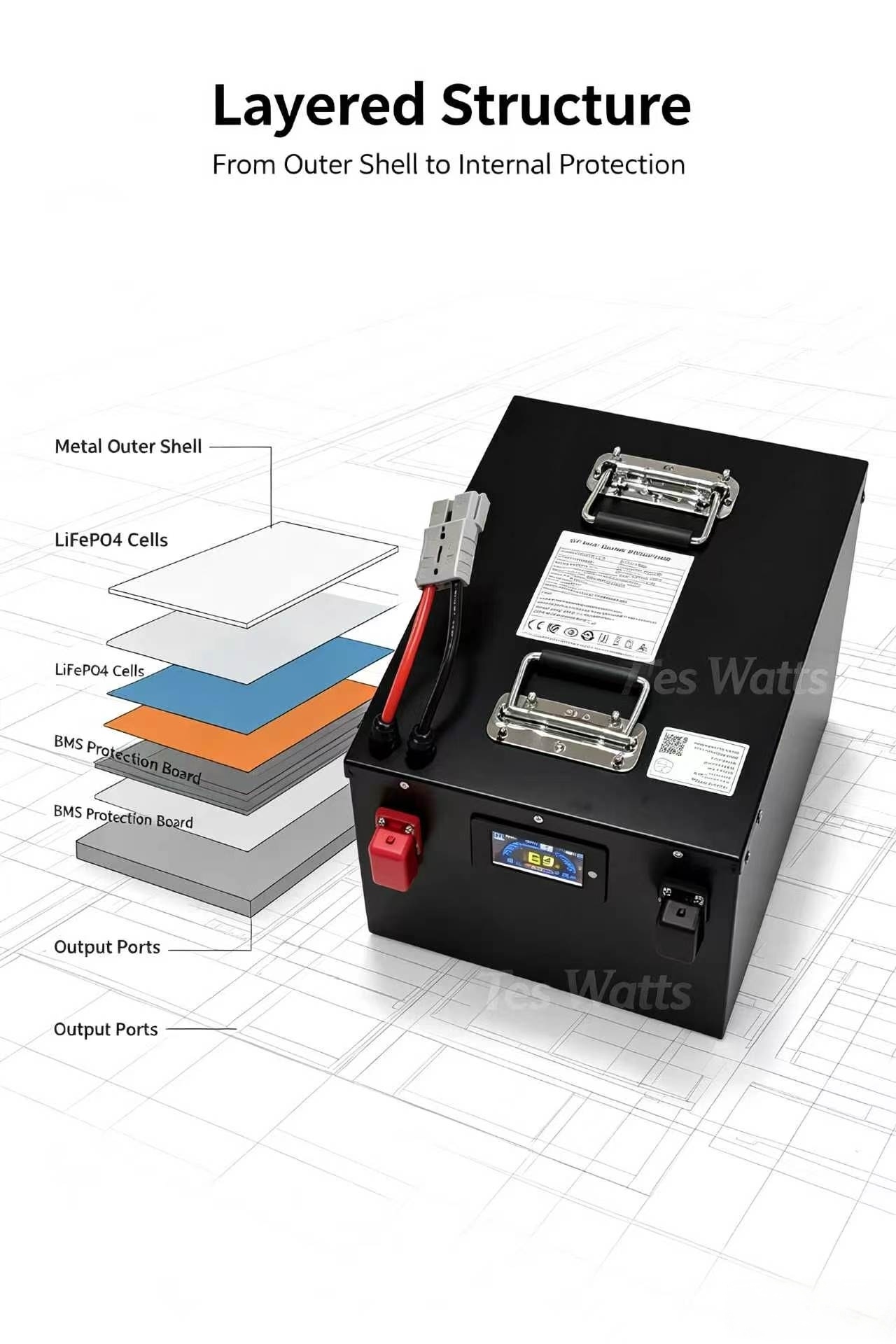Batteria al litio lifepo4 72v  - 72V 30Ah Lifepo4 Battery Pack recensione e prezzo